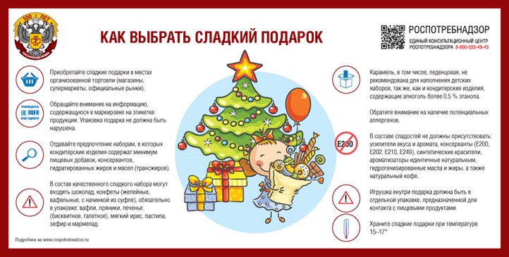 О рекомендациях, как выбрать сладкие новогодние подарки.