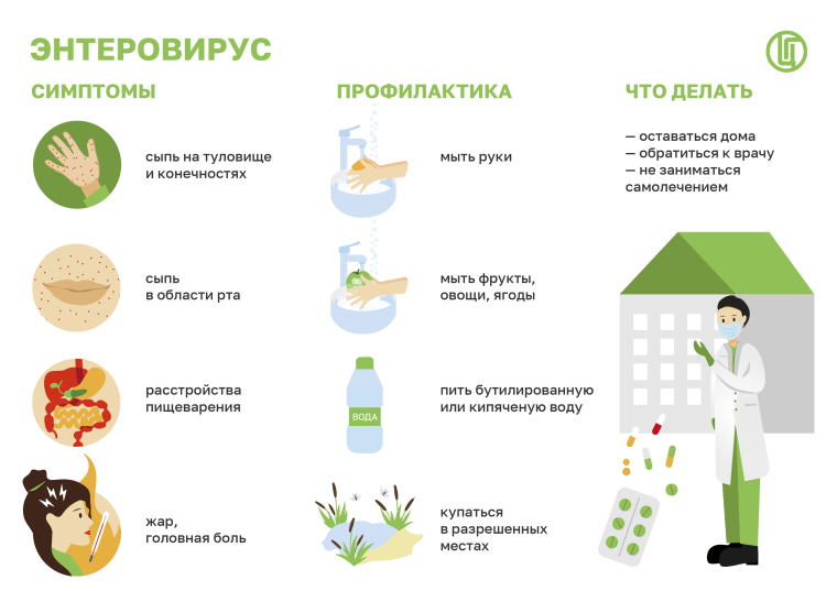 Памятки по профилактике энтеровирусных заболеваний, в т.ч. болезни Коксаки.