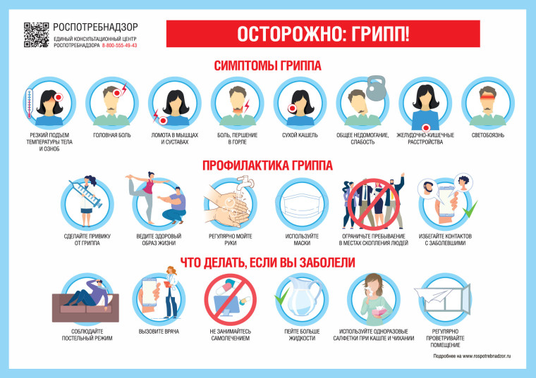 Меры по профилактике гриппа и ОРВИ.